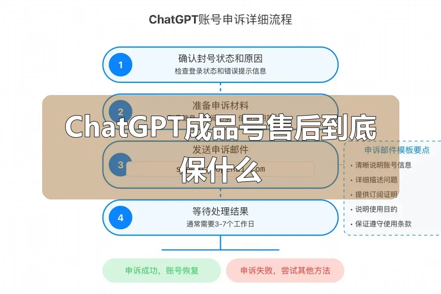 ChatGPT成品号售后到底保什么